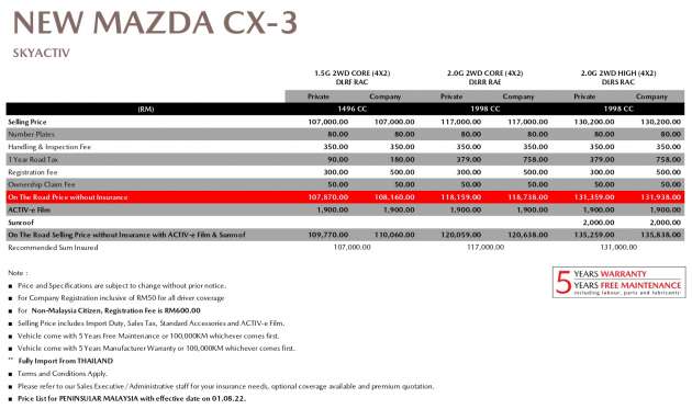 2022 Mazda CX-3 launched in Malaysia – new 2.0L and 1.5L Core variants; now CBU Thailand; from RM108k