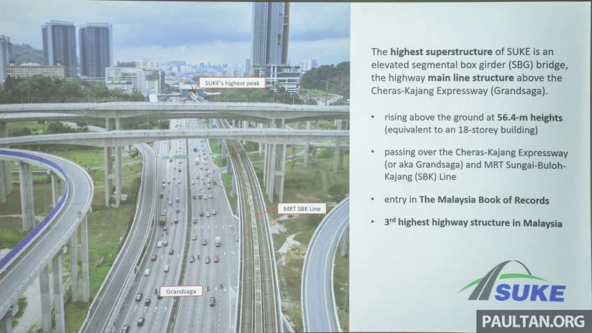 Menteri Kerja Raya akan rasmikan Lebuhraya SUKE malam esok; umum bayaran tol dan tarikh pembukaan 1512161