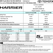 2022 Toyota Harrier in Malaysia: now with 360-cam, full TSS, new red SE with brown leather – RM274k-RM277k