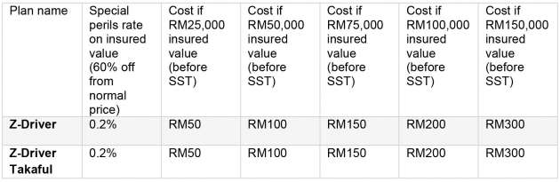 Zurich Malaysia urges vehicle owners to get Special Perils coverage – 59% not protected fr flood damage