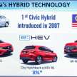 2022 Honda Civic e:HEV RS hybrid – latest electrified Civic joins growing hybrid Honda range in Malaysia
