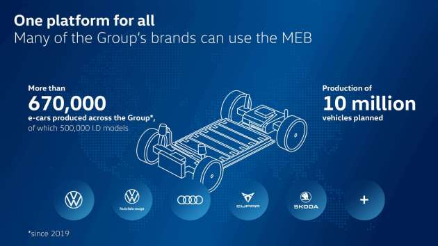 Volkswagen MEB+ EV platform – updated base with 700 km range, 200 kW charging; 10 models by 2026