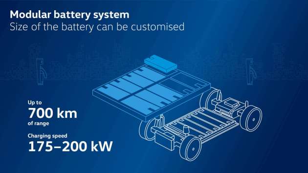Volkswagen MEB+ EV platform – updated base with 700 km range, 200 kW charging; 10 models by 2026