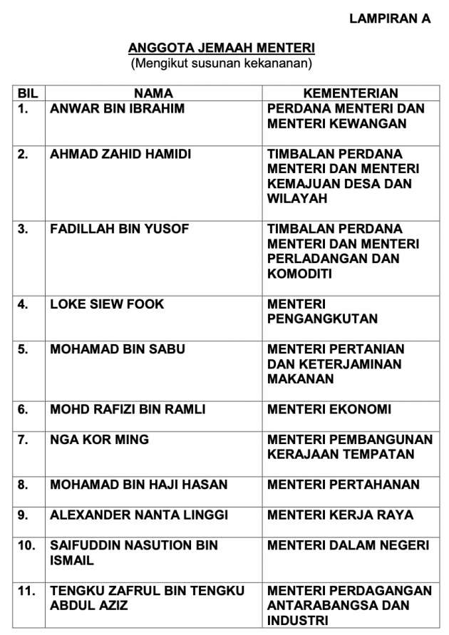 PM10 Anwar Ibrahim’s cabinet – Anthony Loke for transport, Zafrul heads MITI, Anwar finance minister