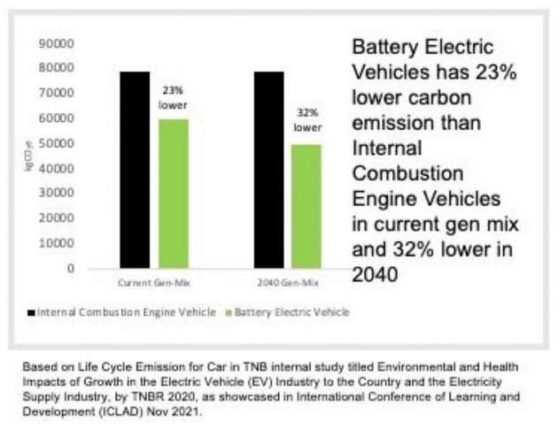 Electric cars aren’t zero emissions when electricity is generated by coal power plants, but so what?