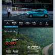 2023 Perodua Axia D74A launched – 1.0L D-CVT; DNGA; larger body; G, X, SE, AV variants, fr RM38.6k