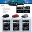 2023 Perodua Axia D74A launched – 1.0L D-CVT; DNGA; larger body; G, X, SE, AV variants, fr RM38.6k