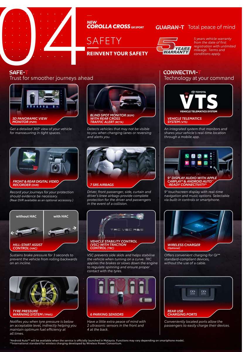 2023 Toyota Corolla Cross GR Sport in Malaysia – sportier looks inside/out, tuned suspension; RM142k 1577855