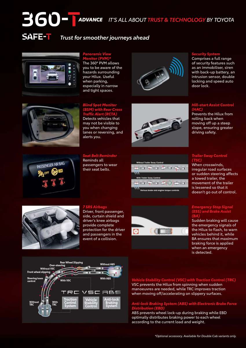 2023 Toyota Hilux GR Sport in Malaysia – monotube dampers, sportier bodykit; same 204 PS 2.8L 1577760