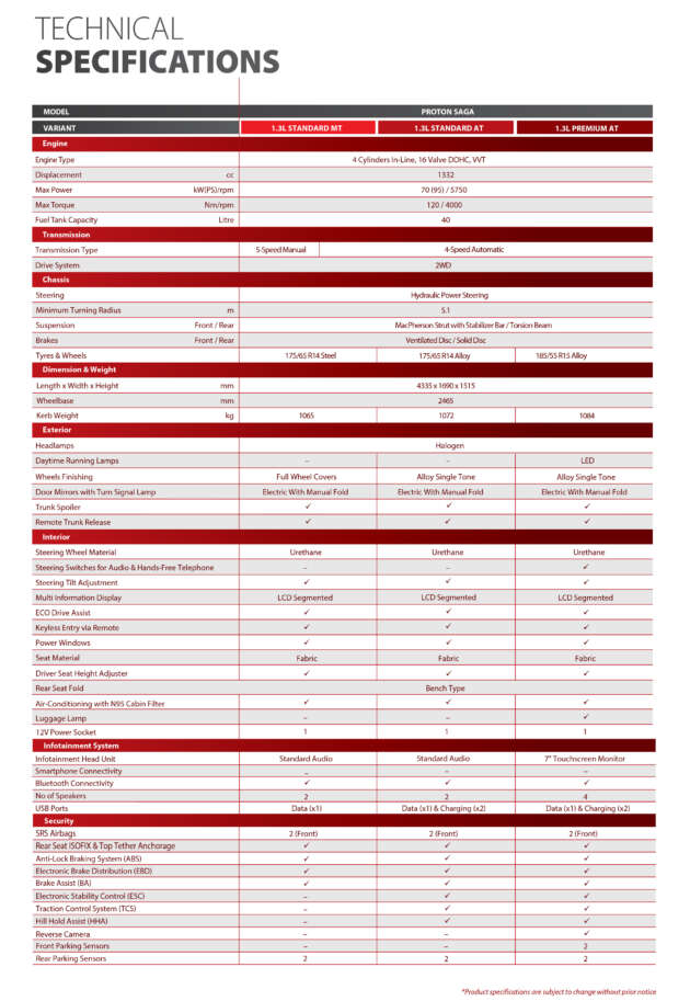 2023 Proton Saga launched in South Africa – three variants; 1.3L with 5MT or 4AT; priced from RM49k