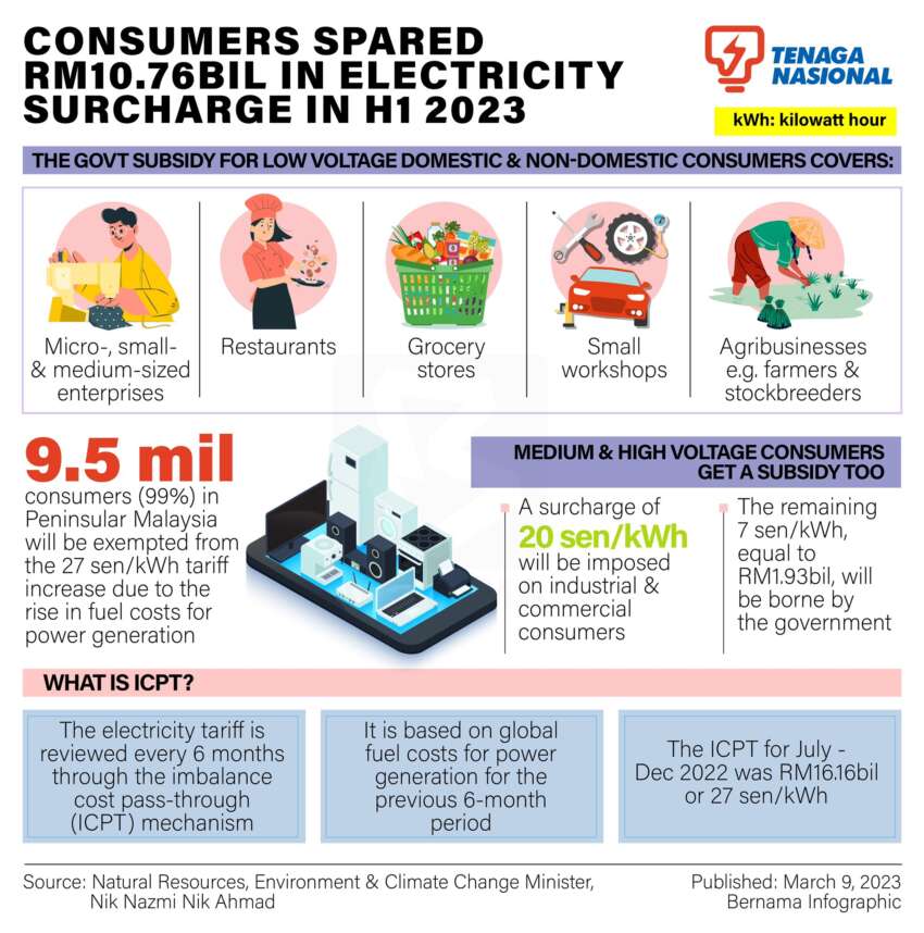 Who gets more government subsidies – the ICE car owner or the EV owner? Ioniq 5 vs 330i compared 1587152