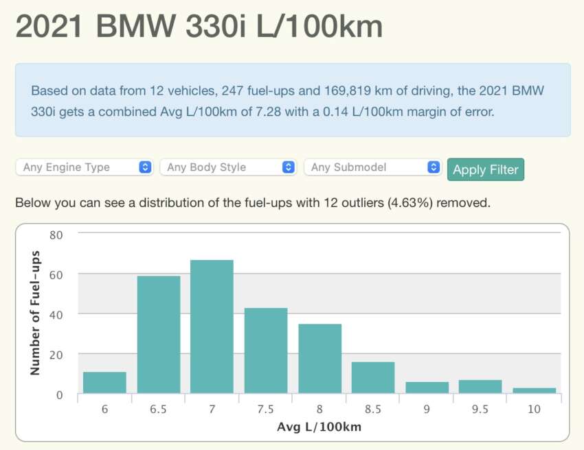Who gets more government subsidies – the ICE car owner or the EV owner? Ioniq 5 vs 330i compared 1587153