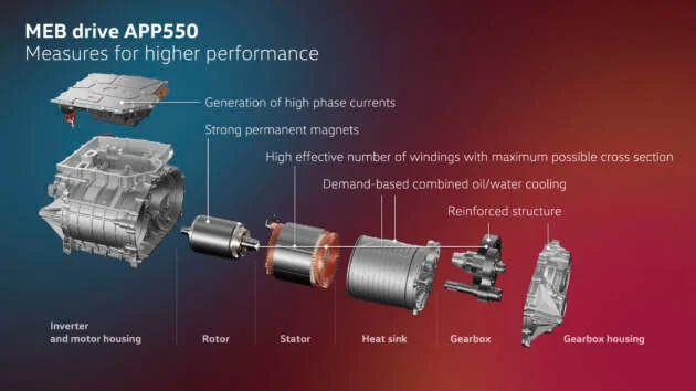Volkswagen to debut new 286 PS, 550 Nm “APP550” rear wheel drive electric motor for MEB electric cars