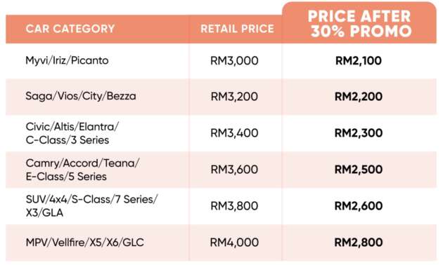 Carro Care body & paint centre promo until March 31 – get 30% off, respray your car from just RM2,100