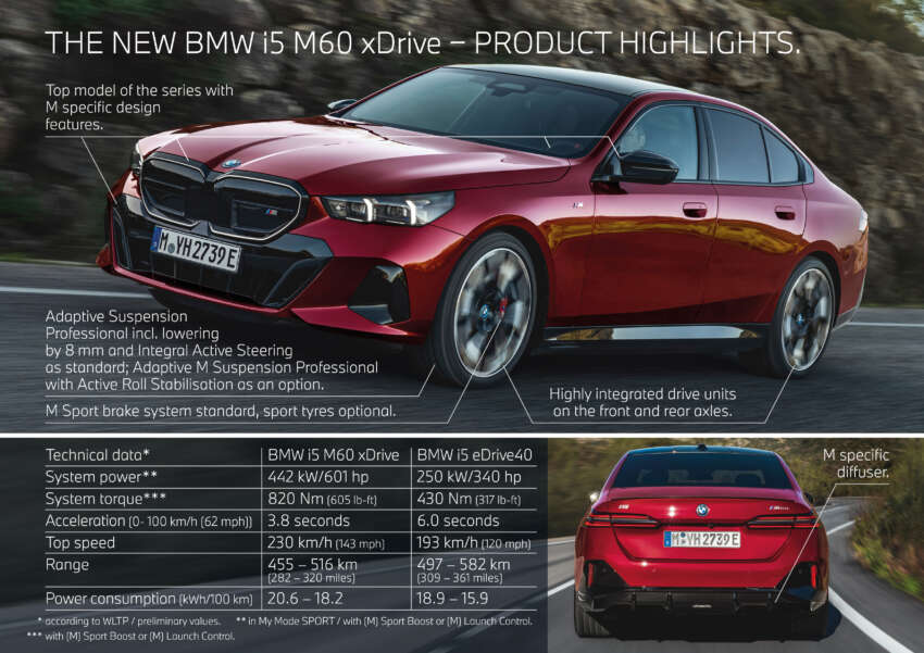 BMW i5 and 2024 BMW 5 Series G60 – M60 xDrive with up to 601 hp; AirConsole brings in-car gaming 1617881