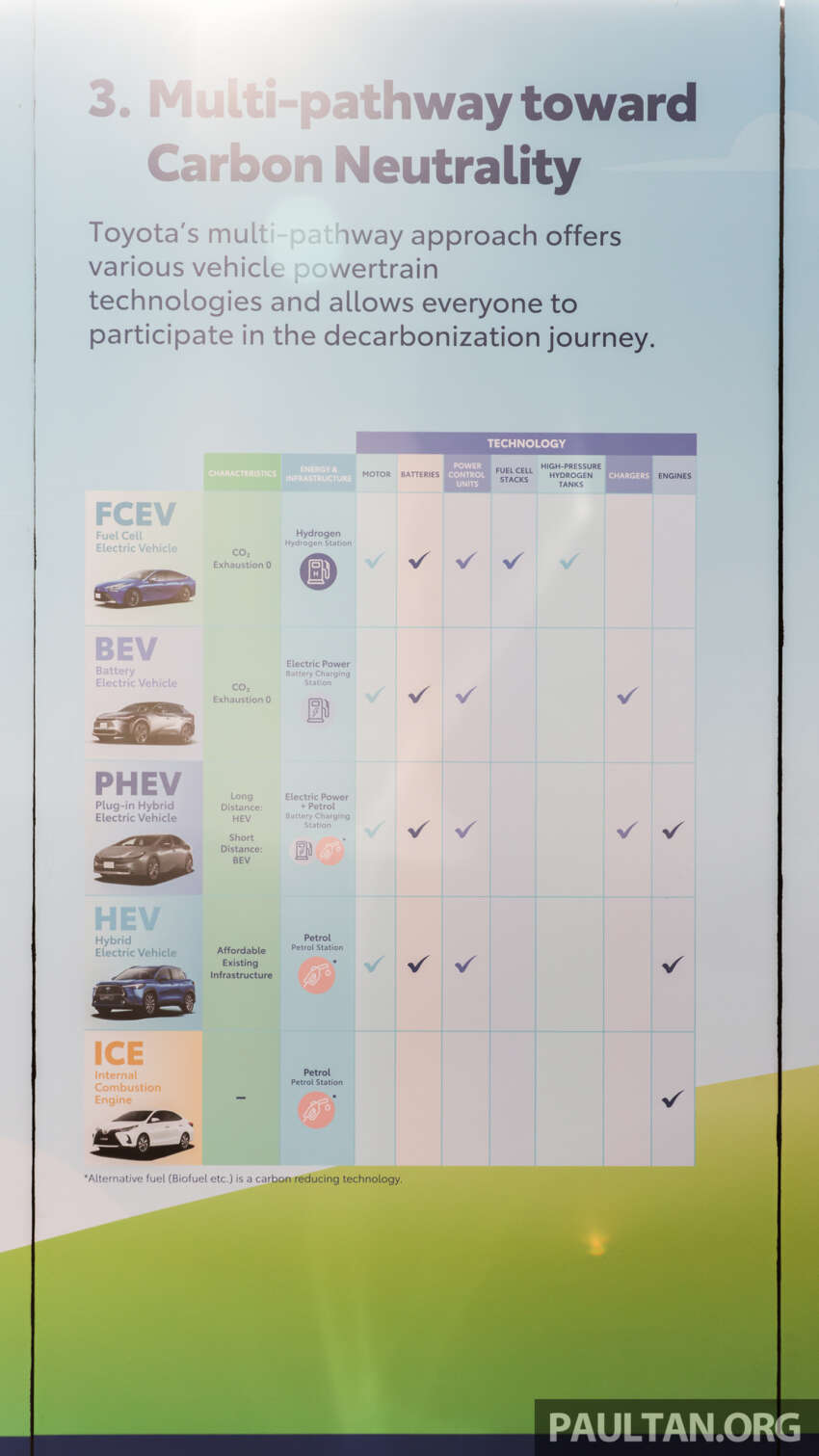 UMW Toyota Motor presents multi-pathway strategy to achieve carbon neutrality – more hybrids, EVs coming 1612692