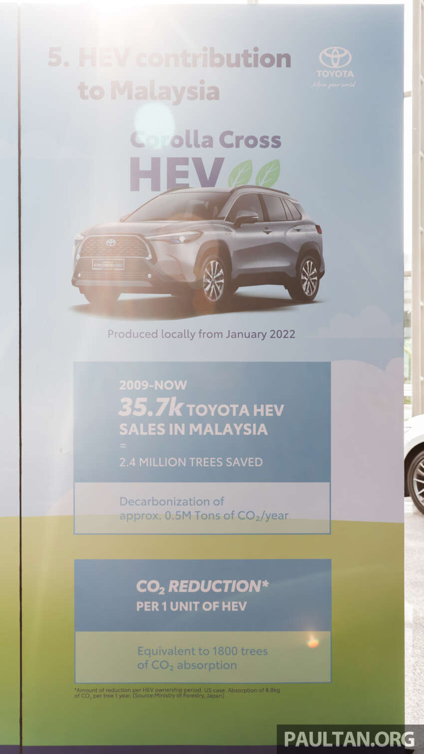 UMW Toyota Motor presents multi-pathway strategy to achieve carbon neutrality – more hybrids, EVs coming 1612694