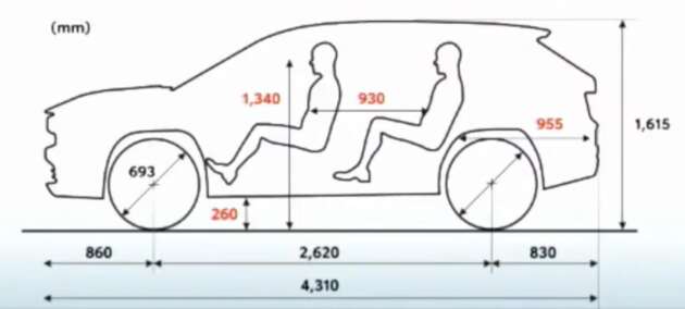 2023 Toyota Yaris Cross debuts in Indonesia – DNGA B-SUV; 1.5 litre NA, hybrid; previews Perodua D66B?