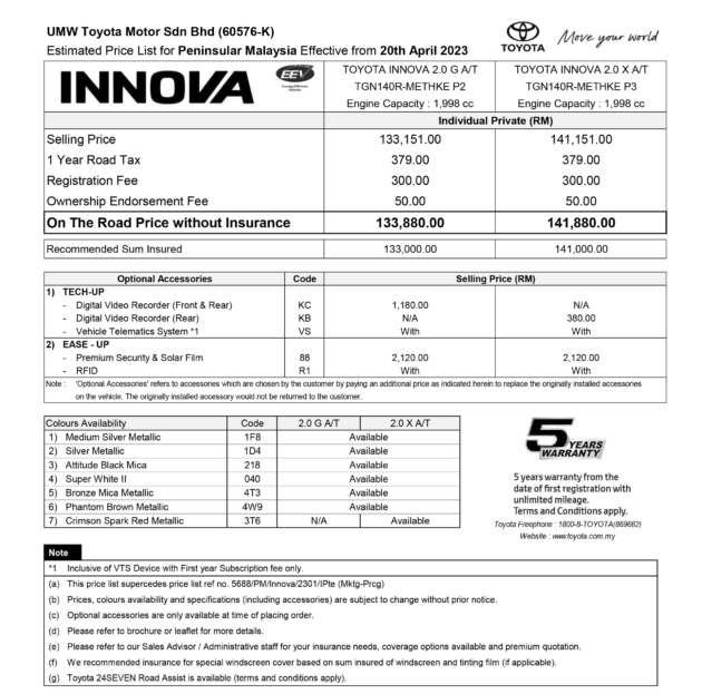 Toyota Innova Zenix doesn’t replace cheaper Innova MPV – second-gen still on sale, RM134k to RM142k