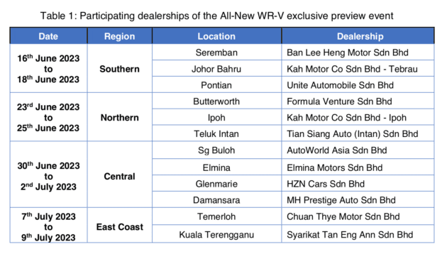 2023 Honda WR-V in Malaysia – RS specs detailed, possibility of more than three variants for the SUV