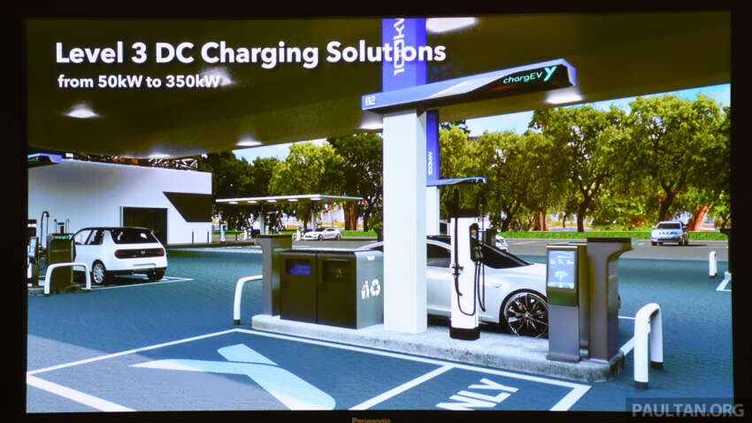 Yinson GreenTech and PLUS to develop first chargeEV hyperpower DCFC hub – eight bays, up to 350 kW each 1632532