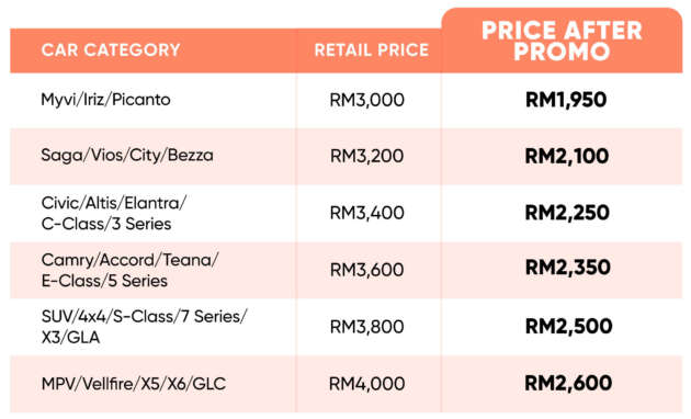 PACE 2023: Book a myTukar vehicle and get vouchers worth RM2,500 – 35% off body and paint services