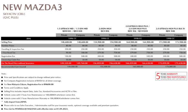 2023 Mazda 3 prices revealed in Malaysia – up to RM6k more; from RM149k; updated IPM launching soon?
