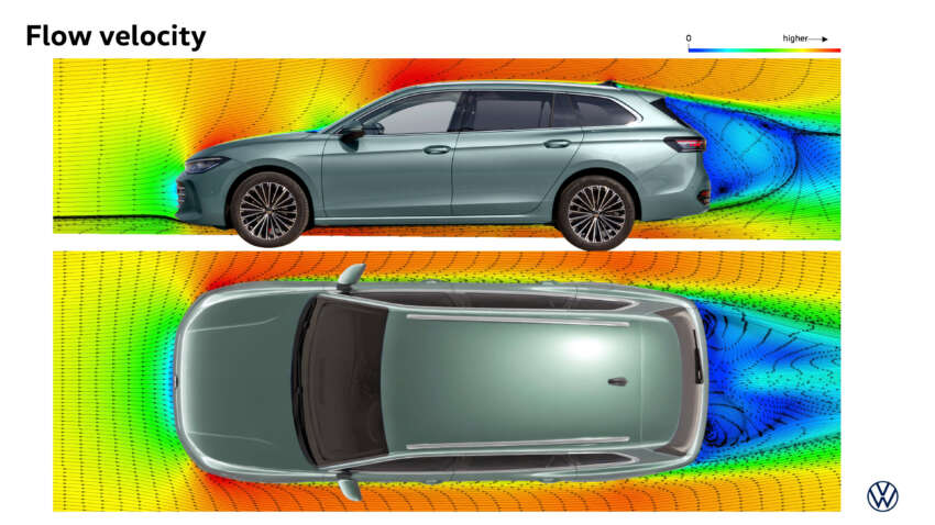 2024 Volkswagen Passat – ninth gen is wagon only; eHybrid, eTSI, TSI, TDI; up to 272 PS, 100 km EV range 1662146