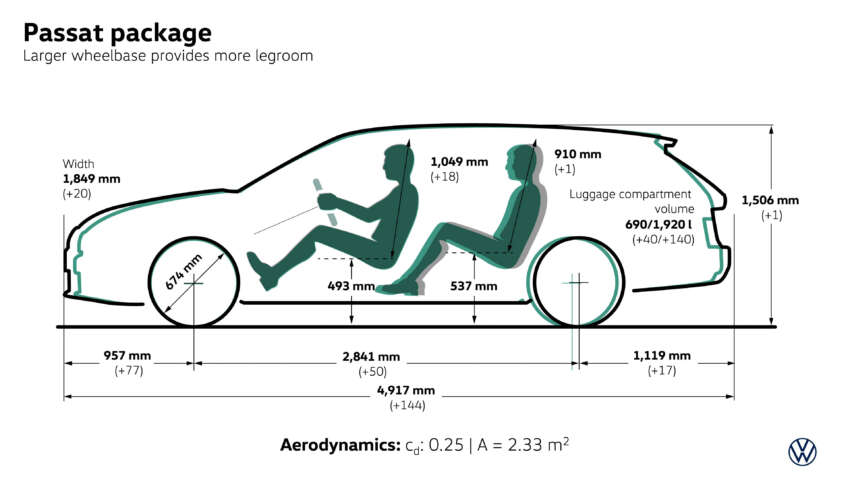 2024 Volkswagen Passat – ninth gen is wagon only; eHybrid, eTSI, TSI, TDI; up to 272 PS, 100 km EV range 1662150