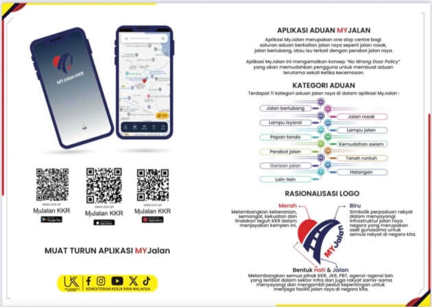 KKR has resolved more than 95% of road damage complaints reported via MyJalan mobile app – Nanta
