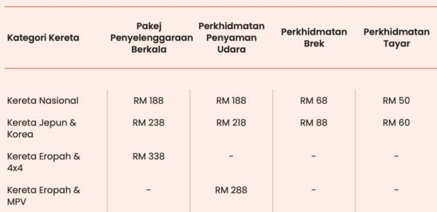 Jom servis kereta dari RM188 sahaja di Pusat Servis myTukar – harga termasuk minyak sintetik penuh!