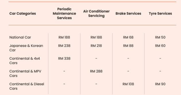 Service your car from RM188 with fully synthetic oil at myTukar Service Centre for smoother, safer journeys