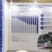 Rapid Bus to get 250 EV buses in Penang, KL this year