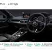 2024 Mazda CX-5 facelift details leaked for Malaysia – 2.0 and 2.5 petrol, 2.2D, 2.5T engines; RM149k-197k