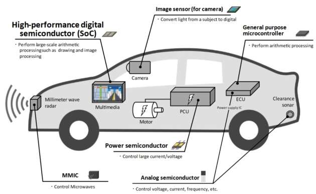 Group of 12 form ASRA to develop next-gen chipsets – Honda, Mazda, Nissan, Subaru and Toyota in it