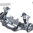 Audi Q6 e-tron debuts – PPE 800V platform; up to 625 km EV range, 516 PS; coming to Malaysia in 2024