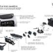 Audi Q6 e-tron debuts – PPE 800V platform; up to 625 km EV range, 516 PS; coming to Malaysia in 2024