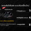 2024 Mitsubishi Pajero Sport SUV facelift – new 4N16 engine with 184 PS/430 Nm, 6AT; fr RM182k in Thailand