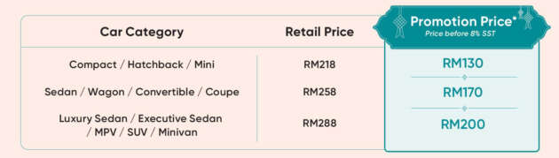 Kembalikan seri kereta anda sempena Hari Raya dengan servis polish Carro Care dari hanya RM130