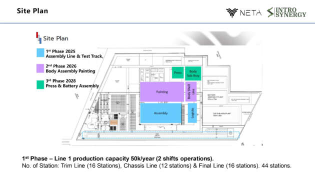 Neta X and Aya (V-II) to be launched this year, CKD from March 2025; Neta GT preview in May 2024