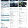 2024 BYD Atto 3 in Malaysia – 1 variant only; new rear badge, 15.6-inch screen; 345 km EV range; RM149,800