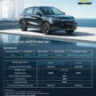 2024 BYD Atto 3 in Malaysia – 1 variant only; new rear badge, 15.6-inch screen; 345 km EV range; RM149,800