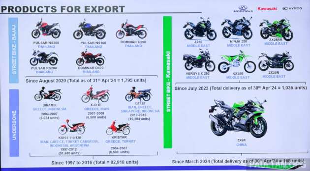 EMOS pasang dan eksport Kawasaki ZX-6R ke China – lancar dalam negara awal tahun depan, sekitar RM70k?