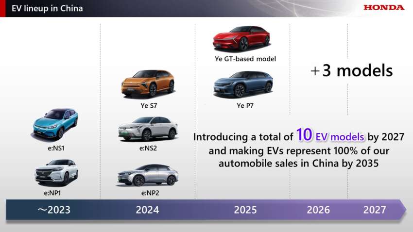 Honda akan lancar tujuh EV global ‘O Series’ – sasaran elektrifikasi penuh menjelang 2040 dikekalkan 1765035
