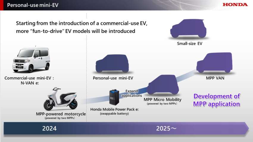 Honda akan lancar tujuh EV global ‘O Series’ – sasaran elektrifikasi penuh menjelang 2040 dikekalkan 1765036