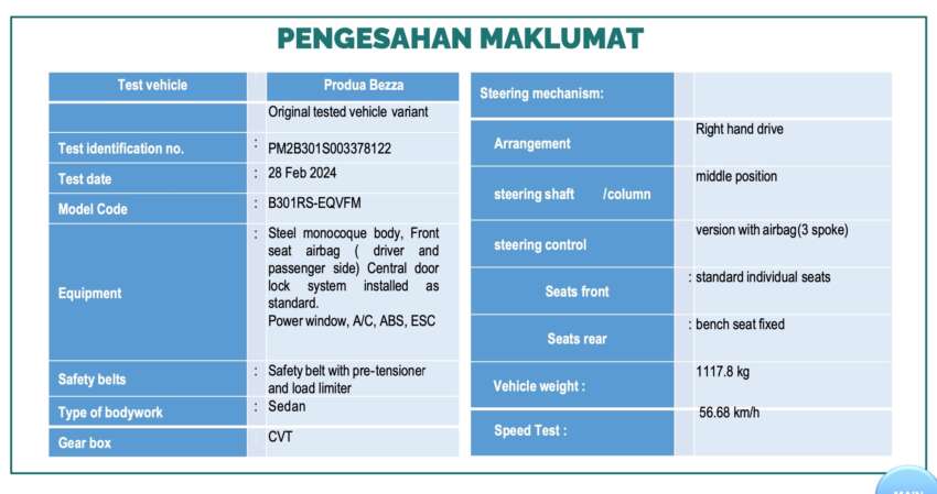 JPJ confirms 1.7m Perodua, Toyota cars in Malaysia named in Daihatsu safety scandal are safe – no recall 1771428