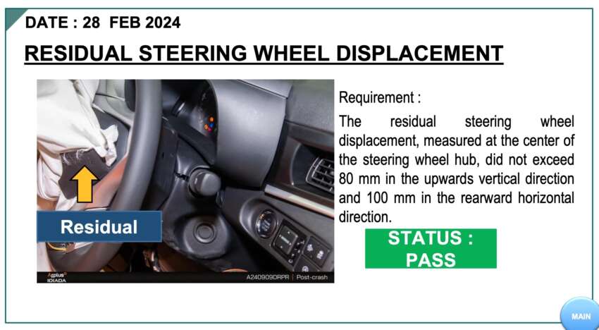 JPJ confirms 1.7m Perodua, Toyota cars in Malaysia named in Daihatsu safety scandal are safe – no recall 1771435