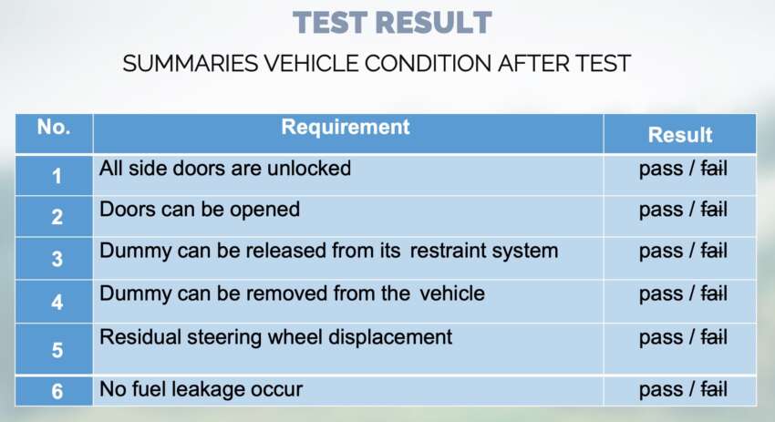 JPJ confirms 1.7m Perodua, Toyota cars in Malaysia named in Daihatsu safety scandal are safe – no recall 1771438