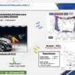 JPJ confirms 1.7m Perodua, Toyota cars in Malaysia named in Daihatsu safety scandal are safe – no recall