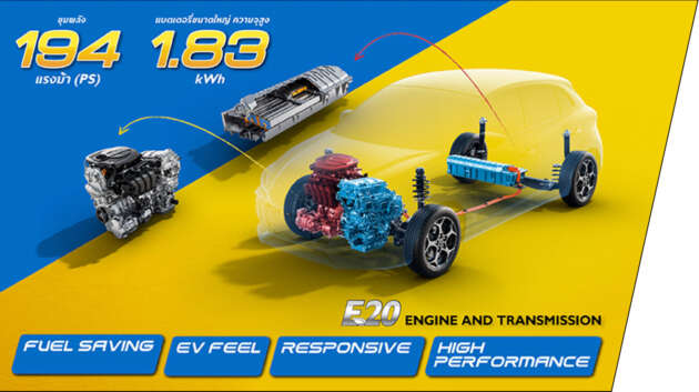 SAIC’s MG to invest in hybrid production in Thailand as segment booms, CKD MG3 Hybrid+ in the works